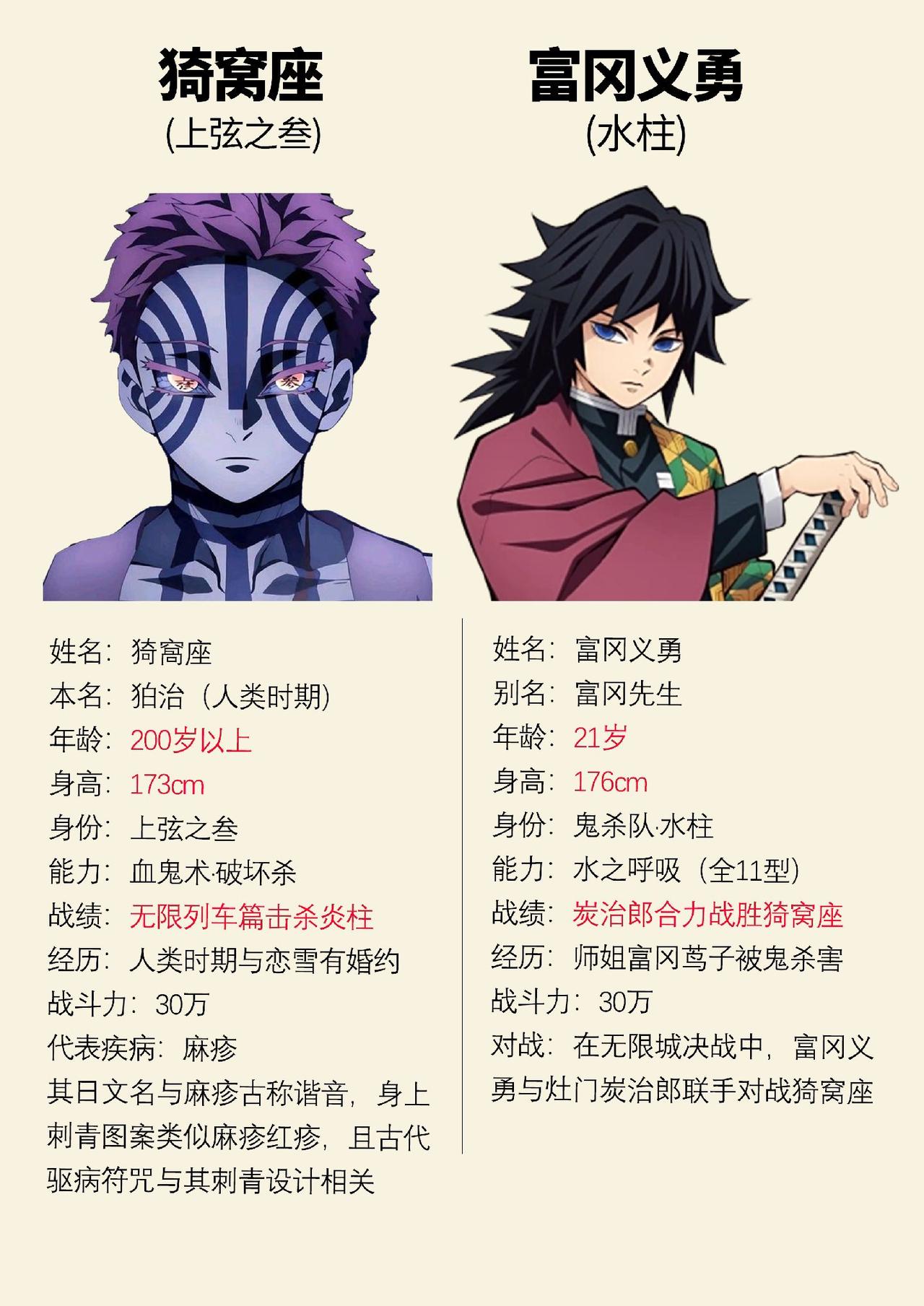 鬼灭之刃无限城决战中的主要对手鬼灭之刃鬼灭之刃无限城篇猗窝座炭治郎