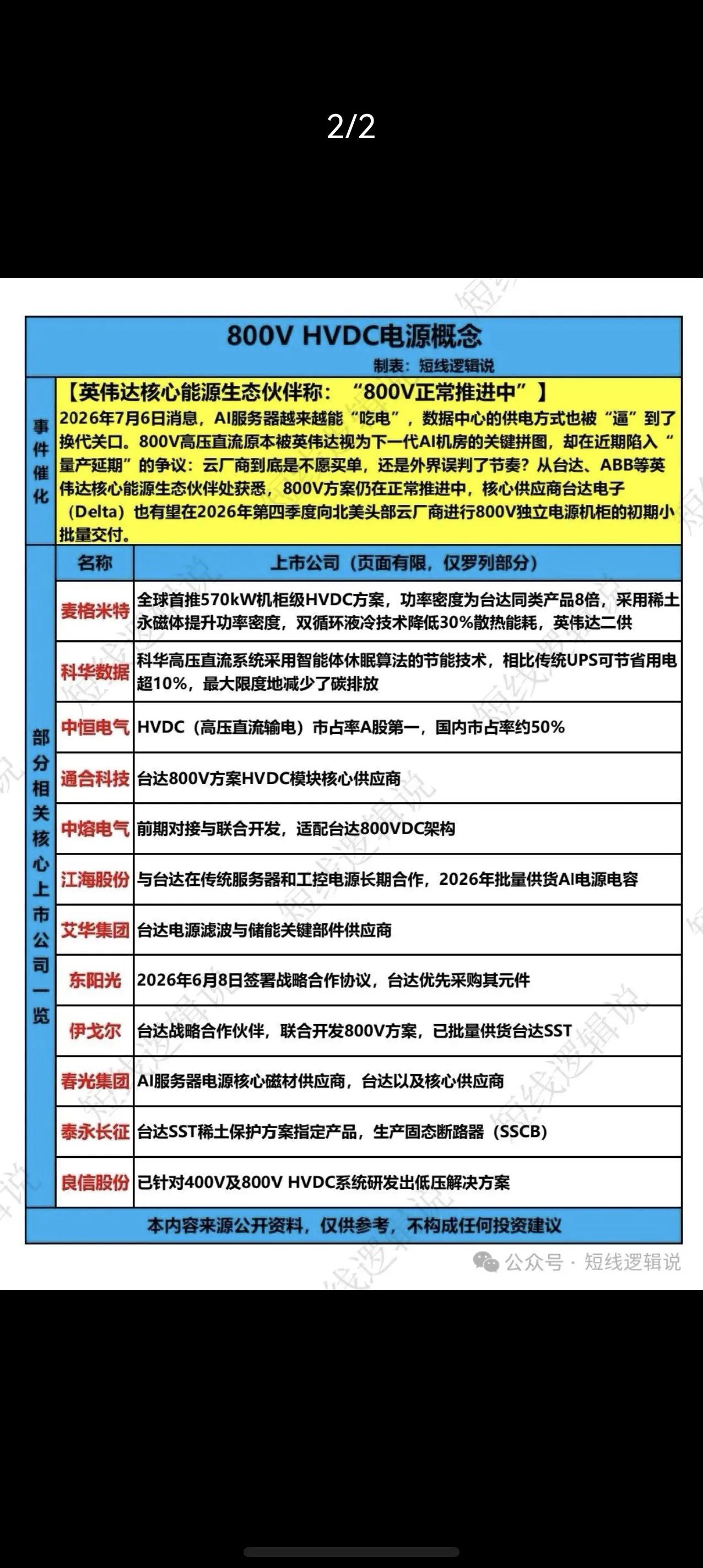 800VHVDC电源迎来落地窗口期！英伟达AI机房核心赛道梳理最新行业消息