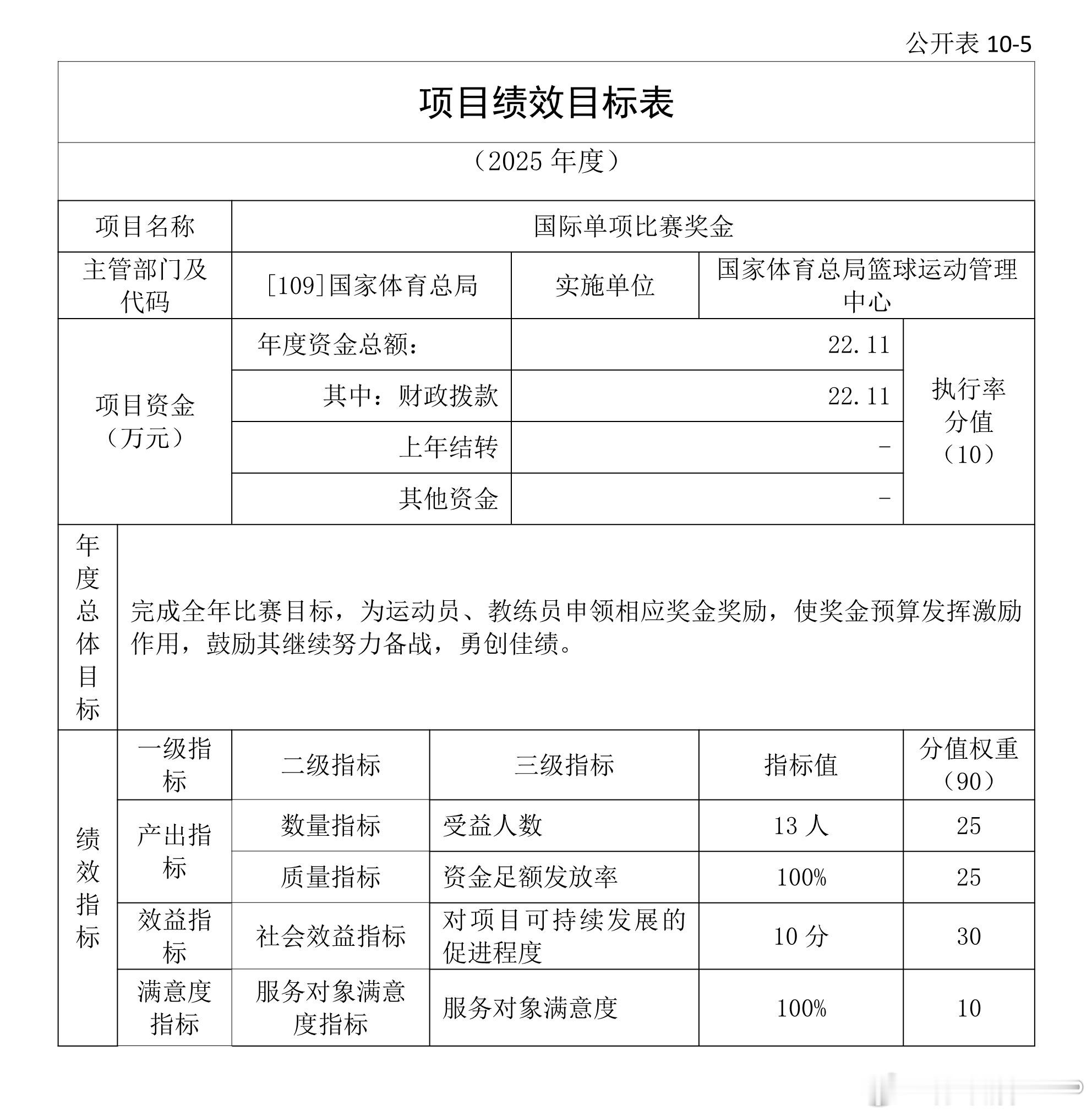 辟谣！我也是刚听说，最近一段时间一直有人传中国男篮夺得2025亚洲杯亚军的奖金非