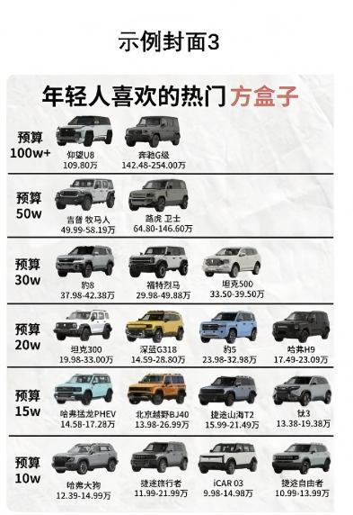月薪八千也能冲，热门方盒子SUV大盘点最近方盒子SUV彻底火出了圈，硬