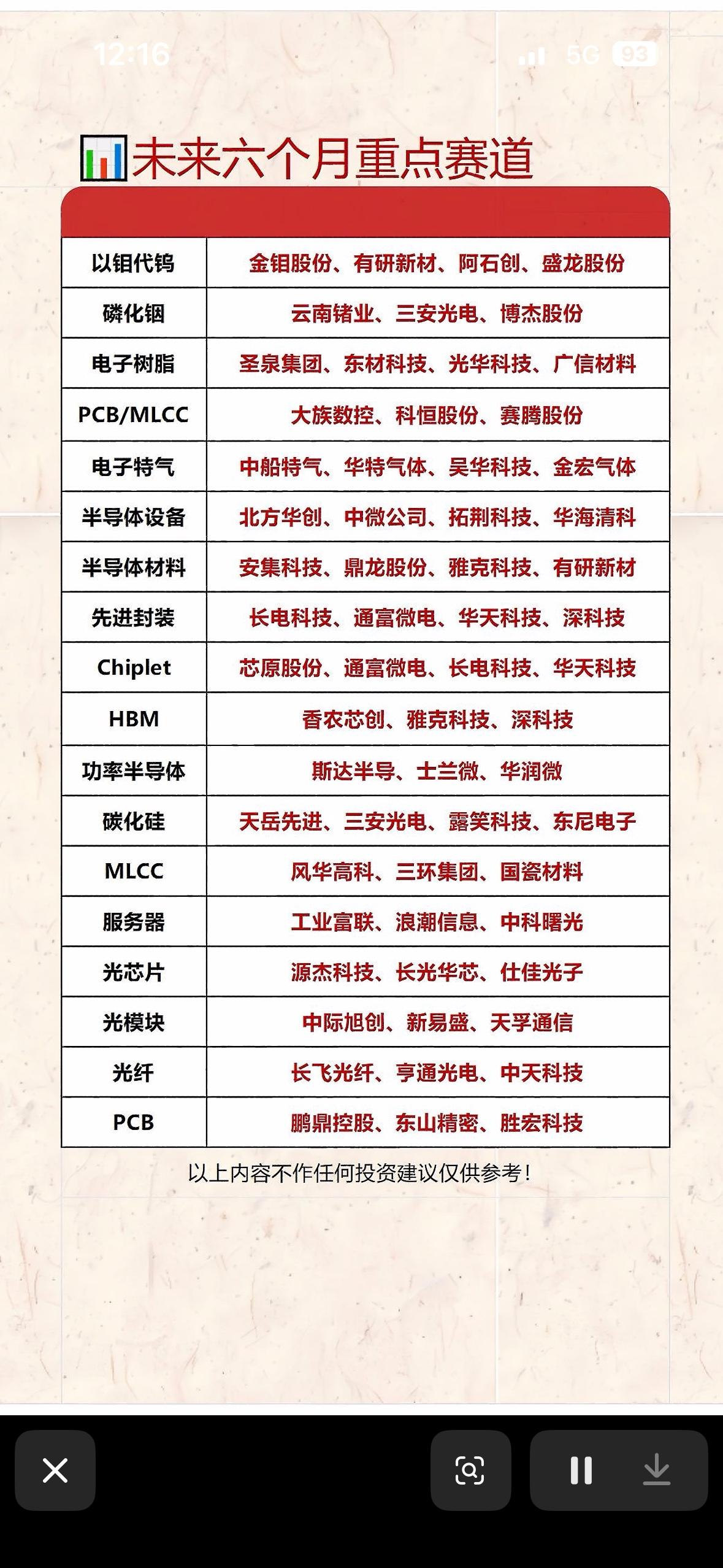 未来六个月重点赛道公司盘点，投资参考！未来六个月有不少值得关注的重点赛道公司