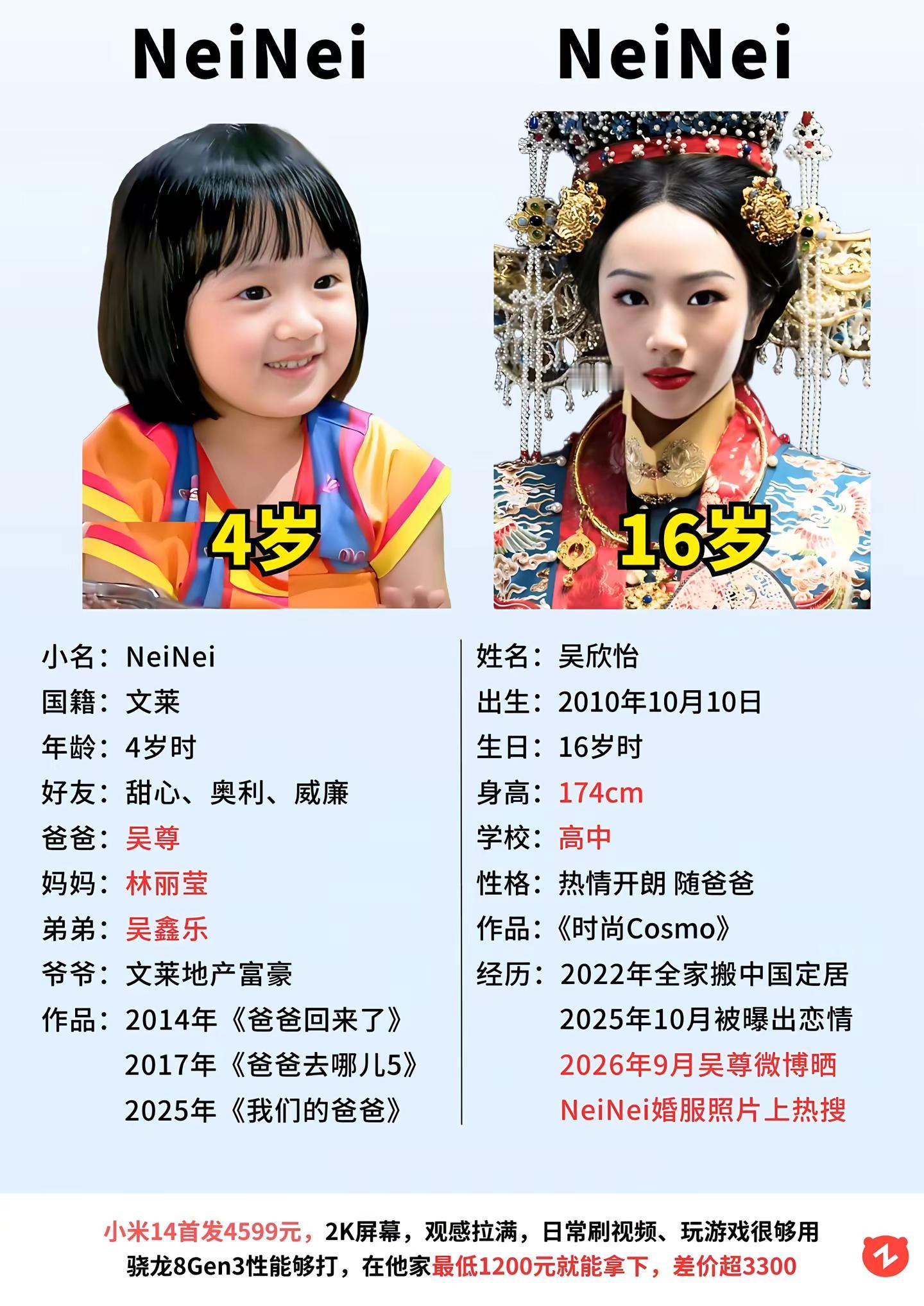 neinei成长变化。