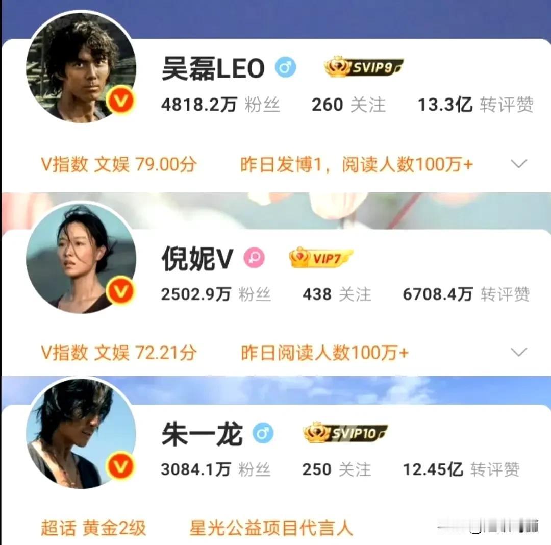 朱一龙、吴磊、倪妮东极岛三位演员包括工作室全部把头像换了，这电影成本高，现在这个
