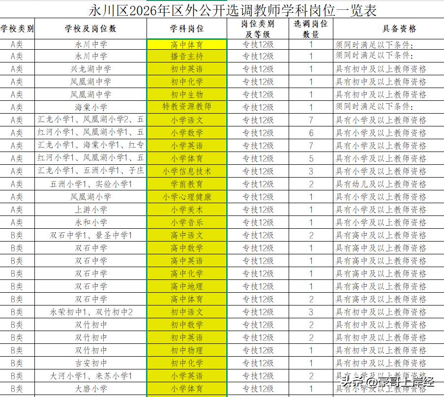 现在为什么教师编制招聘得越来越少了！都看到了吧，现在都是实行编制内流动！重庆永川
