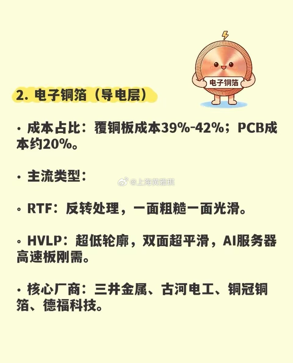 PCB上游原材料（核心6大类）1.覆铜板CCL由铜箔、玻纤布、树脂热压制成，占
