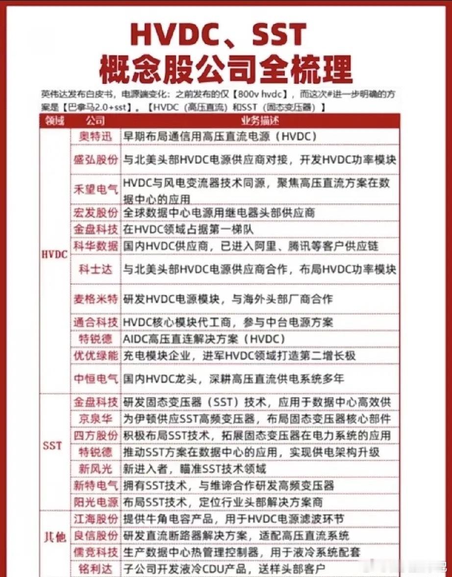 英伟达一纸白皮书，搅动千亿供电赛道：谁能抓住AI算力的“电力咽喉”？当AI服务器