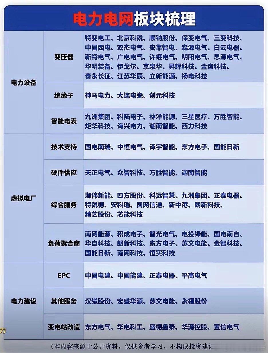 4万亿电网投资落地，电网设备板块要火！国家电网“十五五”期间要砸4万亿