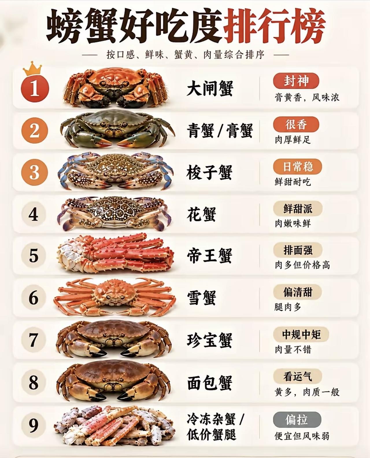 我们沿海城市中秋餐桌上的美食，肯定少不了各种海味。而蟹类无疑是大家的首选。刚