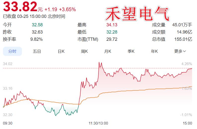 利好发布，值得关注：禾望电气这份年报，藏着“风光储”之后的下一个增长极！2
