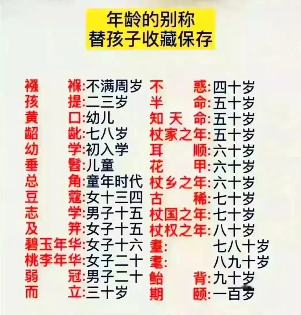 📚收藏这份中国年龄别称，秒变文化达人！年龄别称里藏着中国文