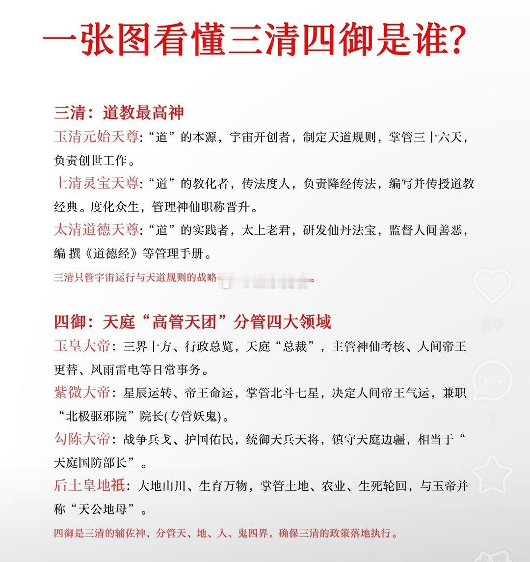 一张图看懂三清四御是谁？