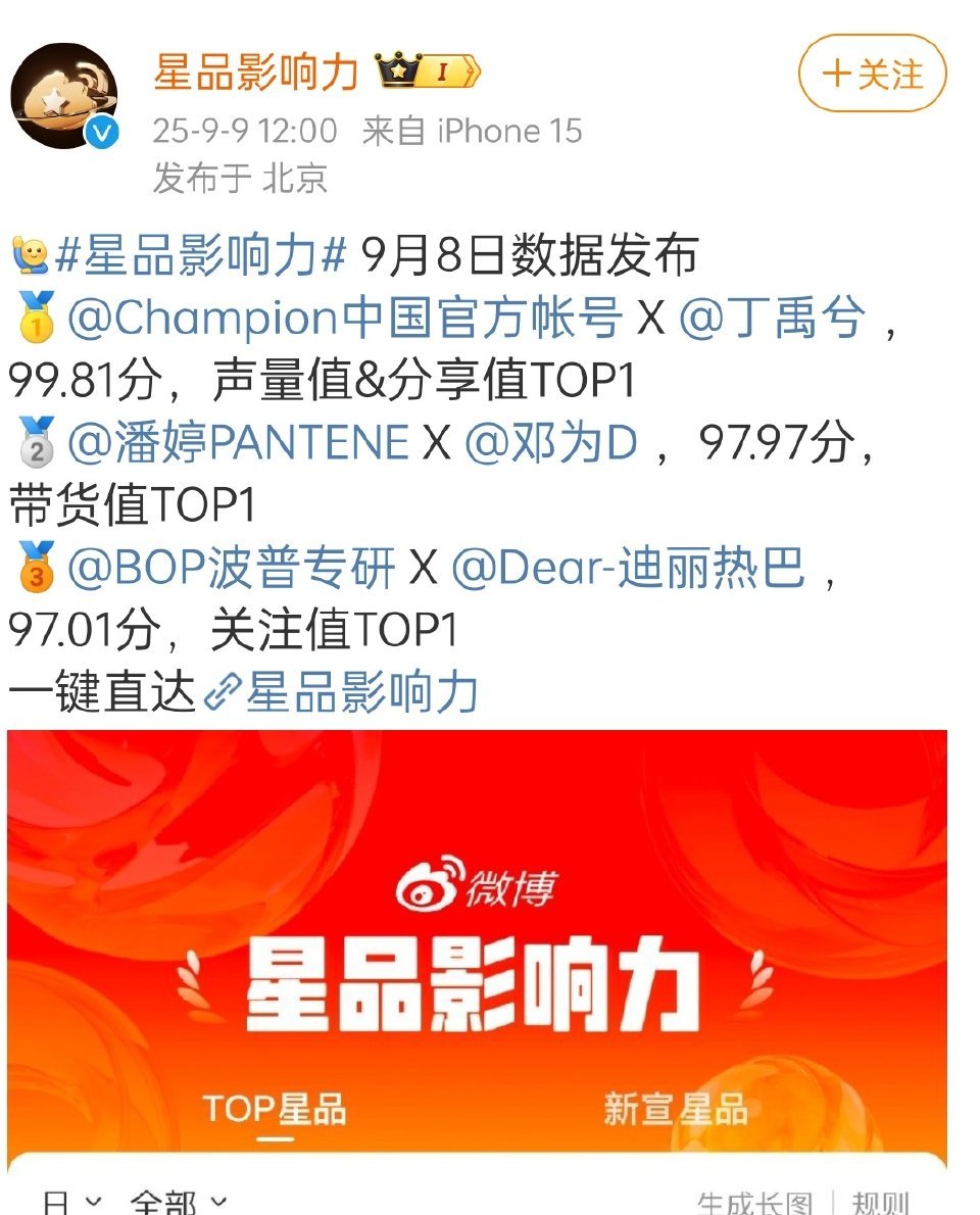 邓为和丁禹兮家因为⭐品榜在🧱发区排字了，丁禹兮声量和分享值第一，邓为带货值第一