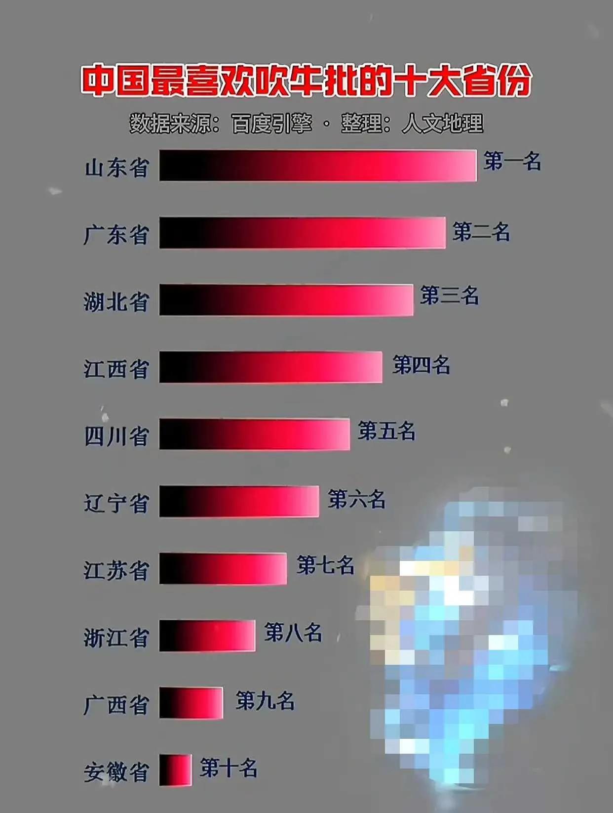 不知这个所谓的“吹牛”，是指口才还是指什么？