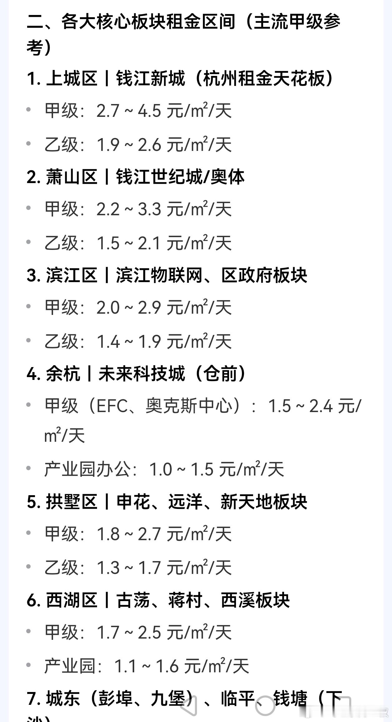 下图是杭州写字楼租金，实际上，还在下降过程中。就算按照这个参考价，滨江区奥体板块