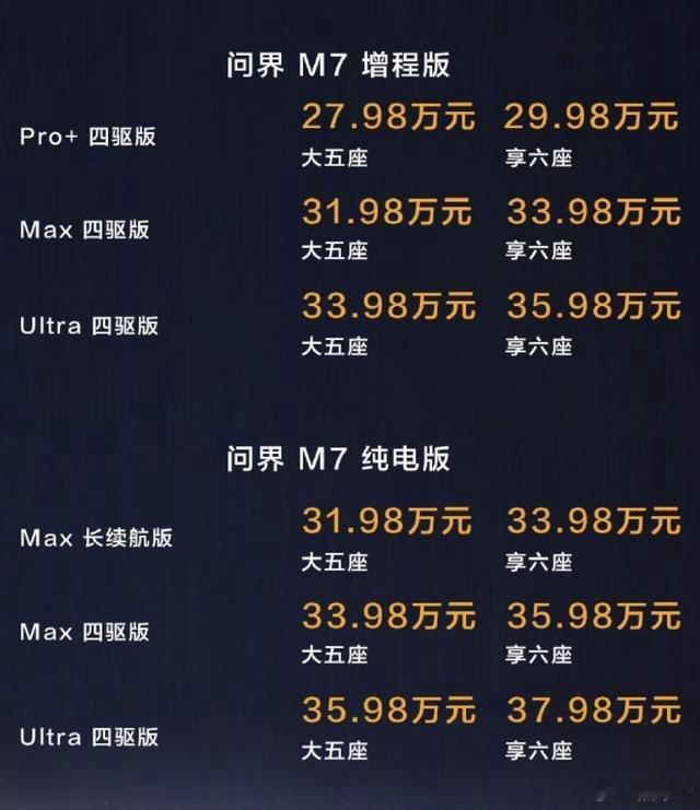 全新问界M7上市｜27.98万起带华为ADS4，增程/纯电任选！鸿蒙智行中大型