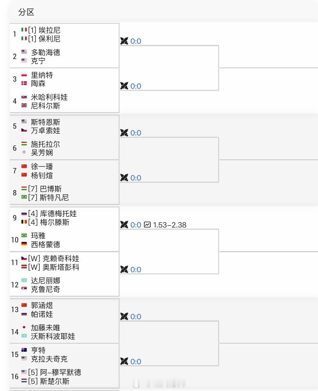 辛辛那提WTA1000双打签表张帅🇨🇳/汤森德🇺🇸vs萨姆索诺娃🇷