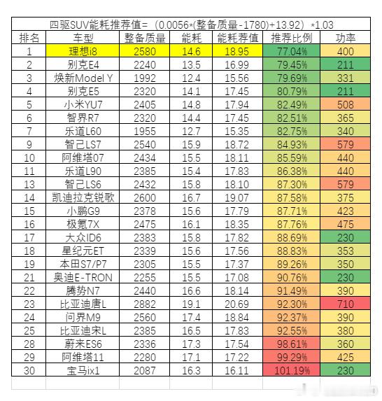 虽然我没去试驾理想i8但前方的消息还是纷至沓来，而且消息都非常激动，跟挖到钻石矿