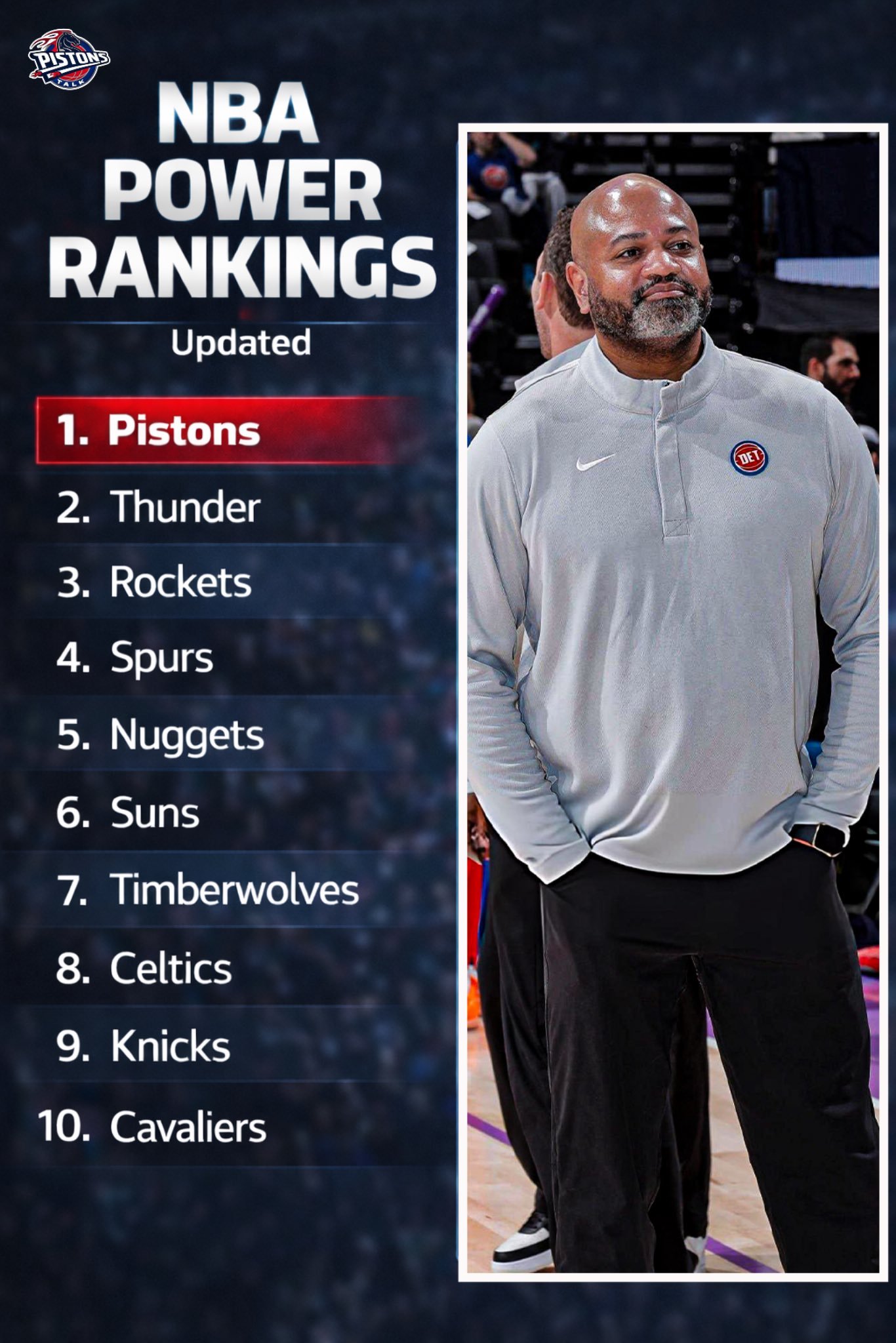 【#活塞登顶NBA战力榜#】#快船战力榜反超勇士#💥NBA官方公布最新一期的球