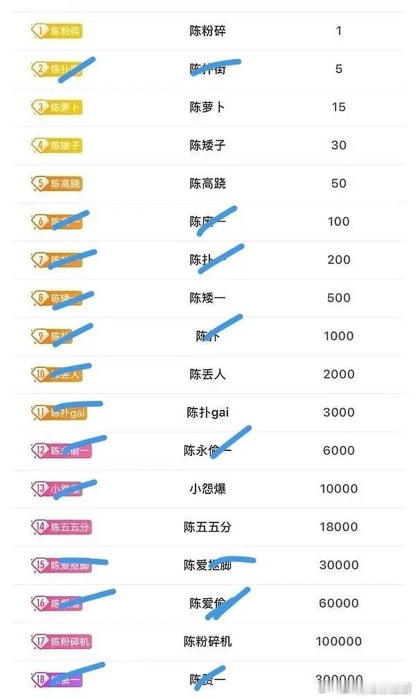 扯成这样真的很难看了，尤其是演员拍戏的时候还得强颜欢笑，剧宣的时候还得互相配合，