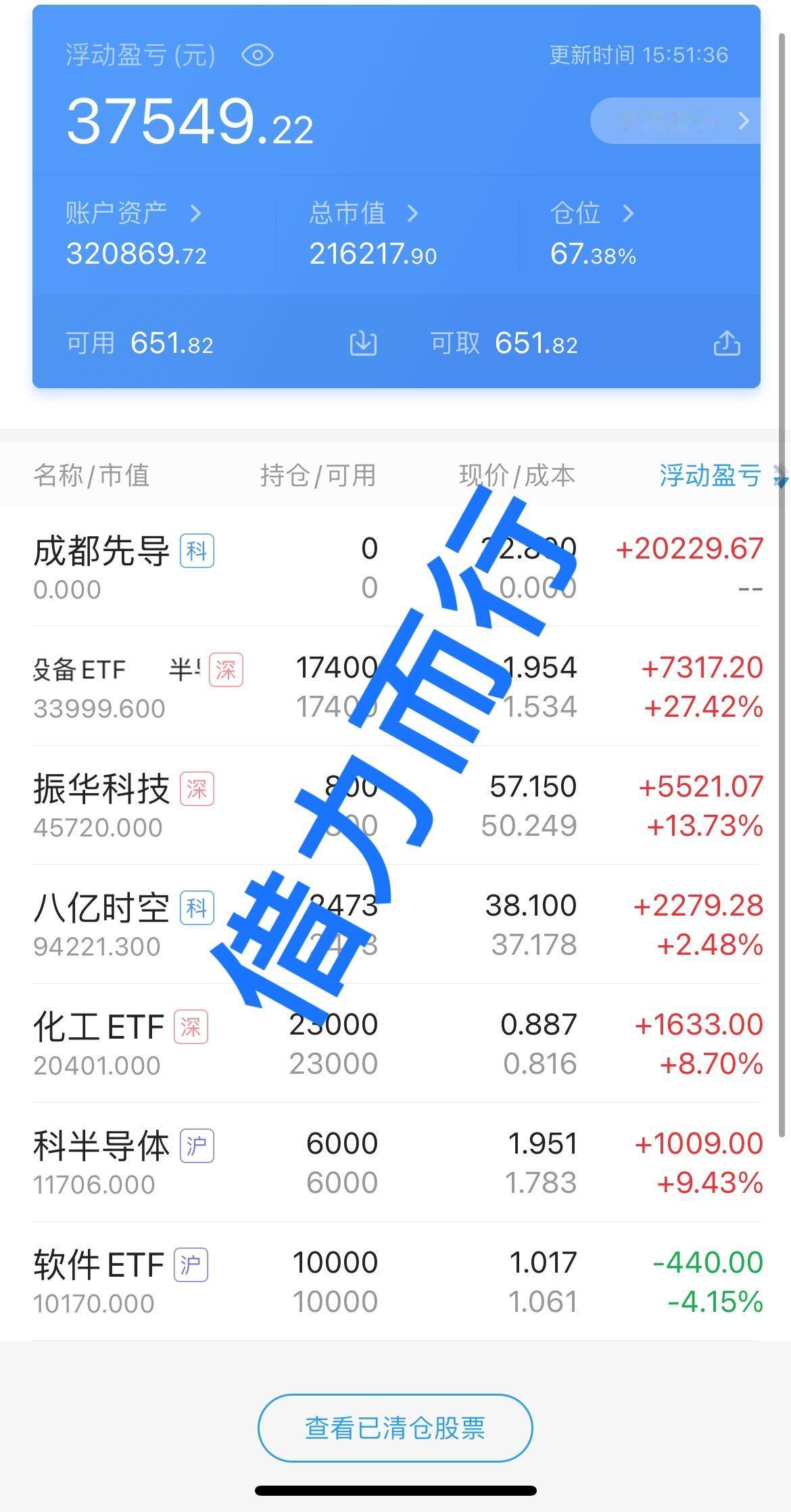 大盘今天走的是真稳呀，缩量上涨，缩量3000多亿，成交额破了3万亿，涨幅好的板块