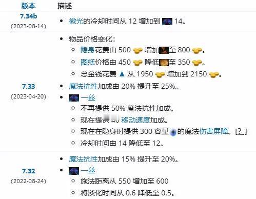 DOTA2:高手在民间，微光推荐大哥使用者是水友最近很火的大哥自己出微光，