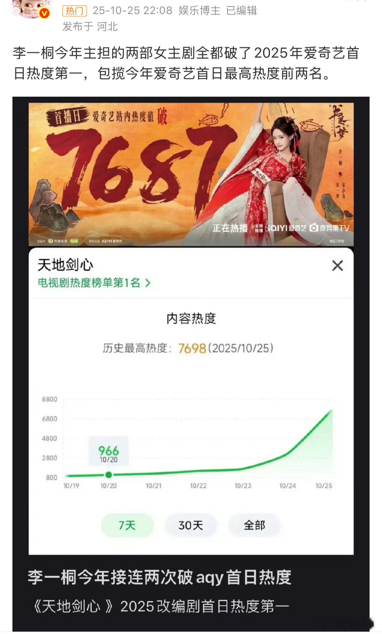 昨晚好多90🌸李一桐扛剧的通稿齐发，是要接新剧了吗？扛个锤子嘛[捂脸哭]，《天地