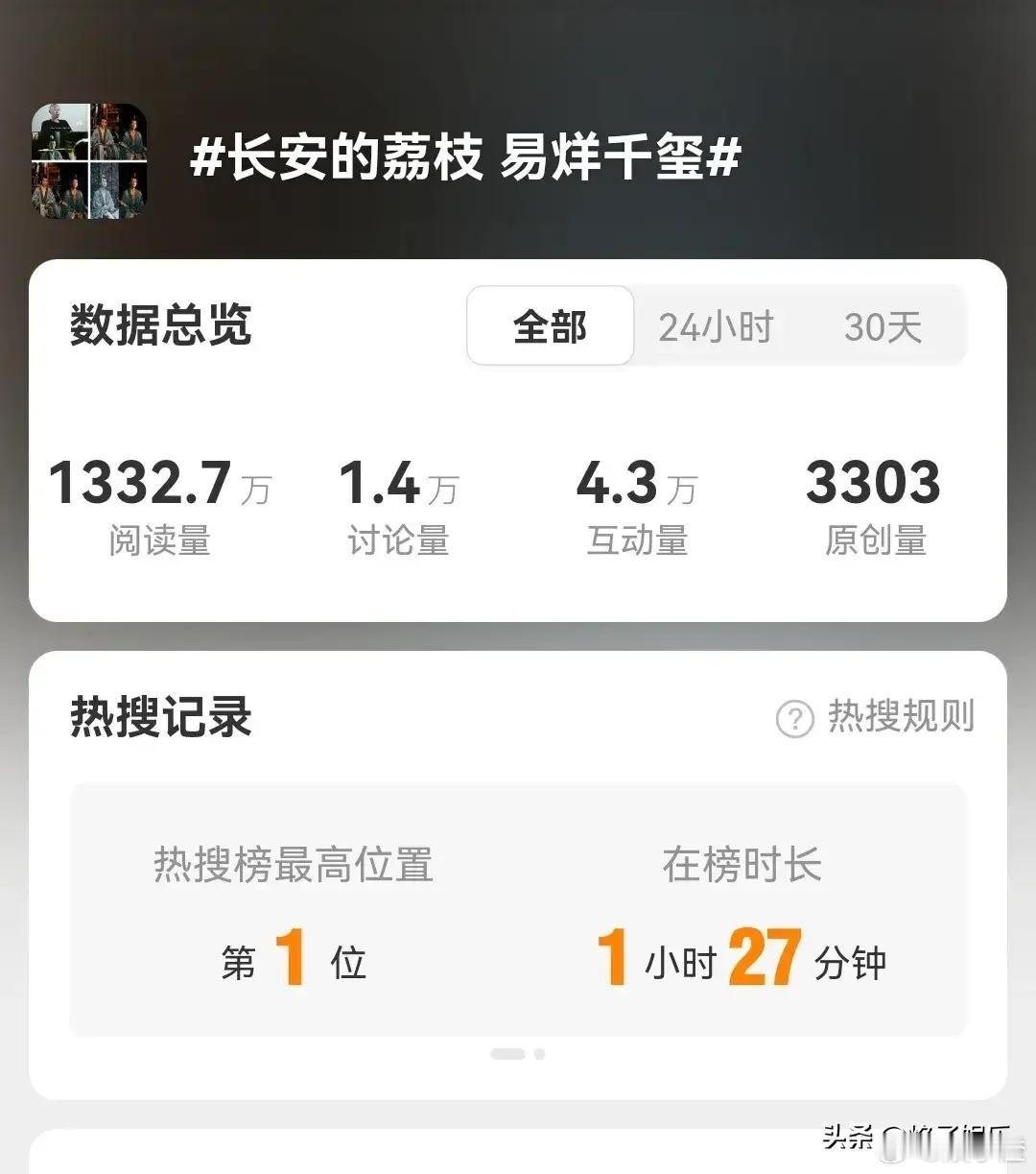 《长安的荔枝》这部剧，真的是带着必爆的决心来的啊！你看，最新的剧集中，易烊千玺饰