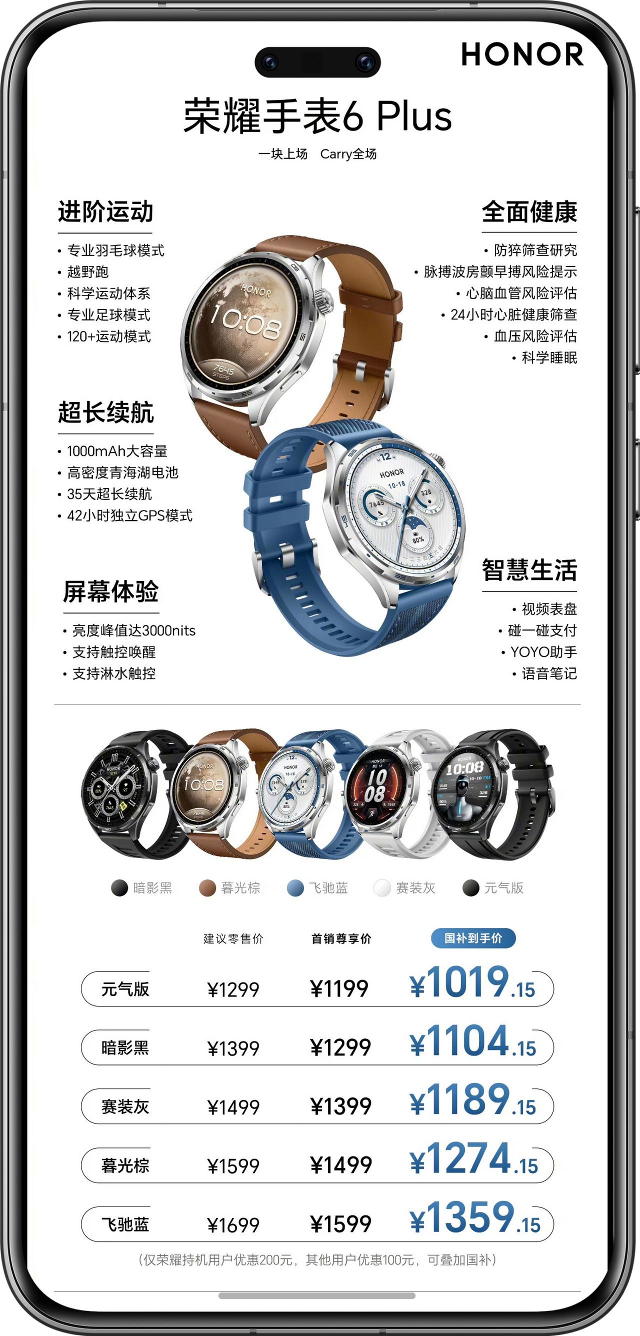 两图读懂｜荣耀手表6Plus一块上场Carry全场朋友一直拿不定主意，要不要买