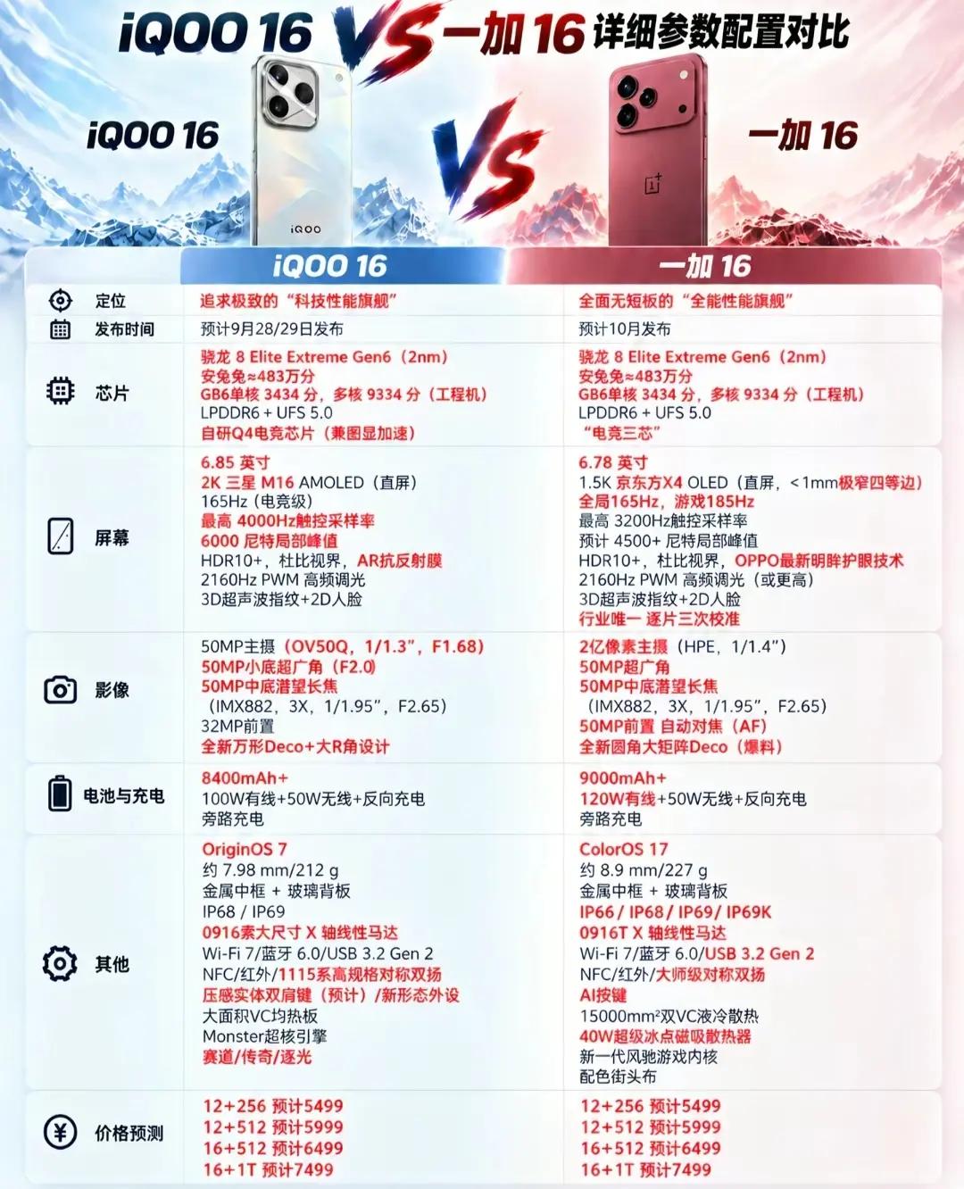 手机对比