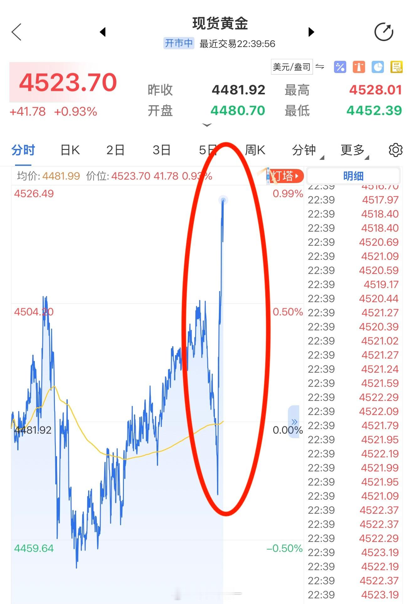 黄金果然一柱擎天，这又咋了？ ​​​