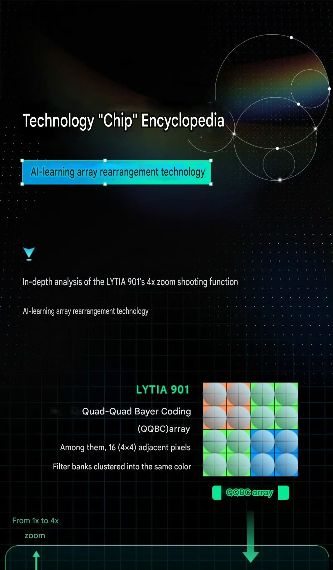 索尼LYT-901支持AILearningArrayRearrangeme