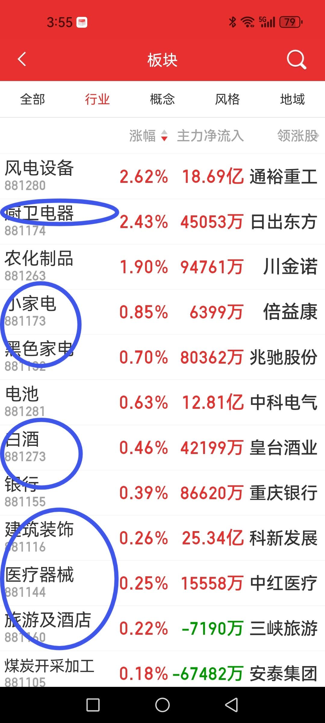 大盘进入防御模式了吗？今日下午这波杀跌有点凶，中间基本上没有抵抗，这一点必须