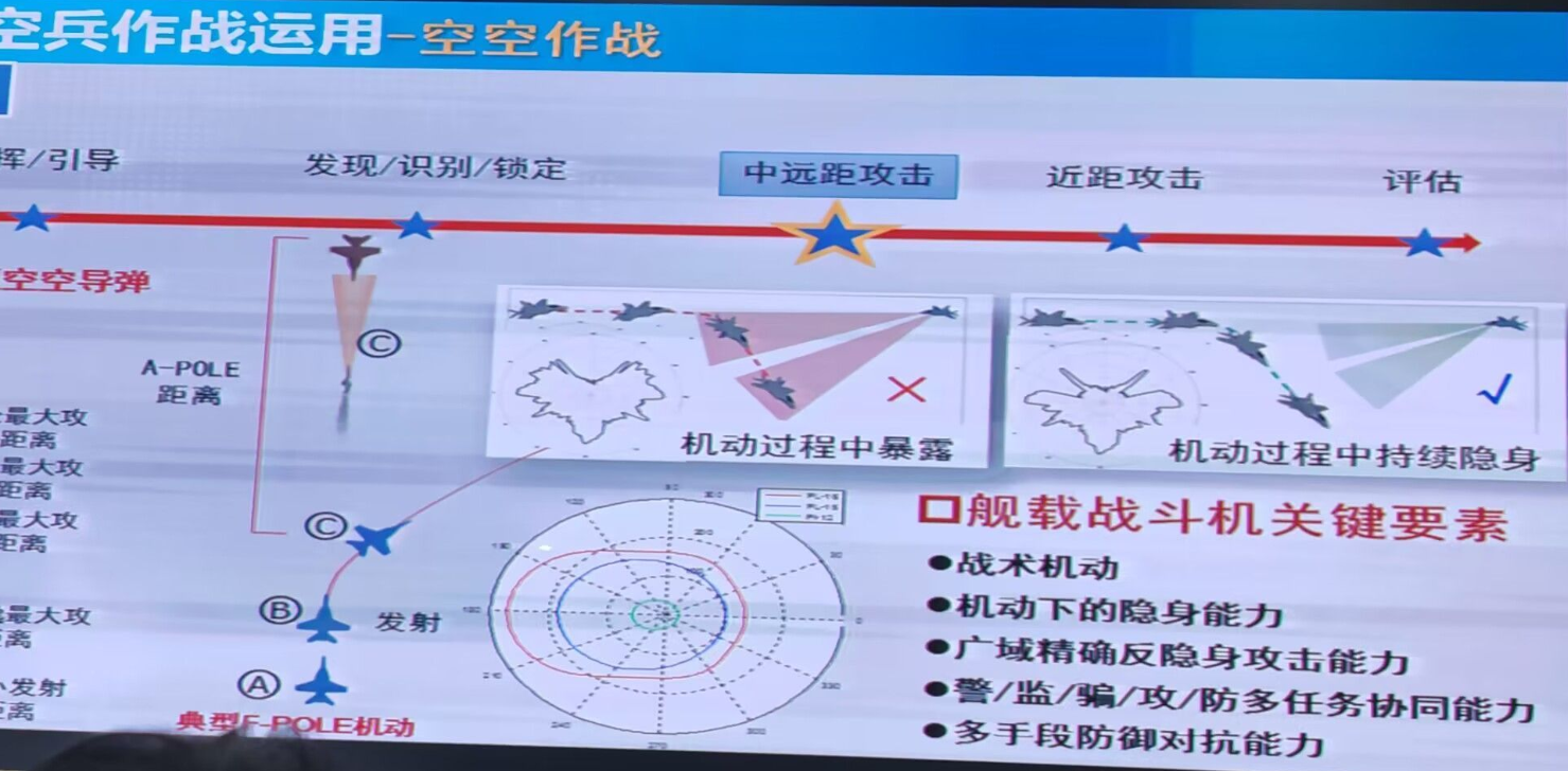 最初以为PL-16不过是PL-15的折叠翼版本改进，没想到事实远超预期……PL