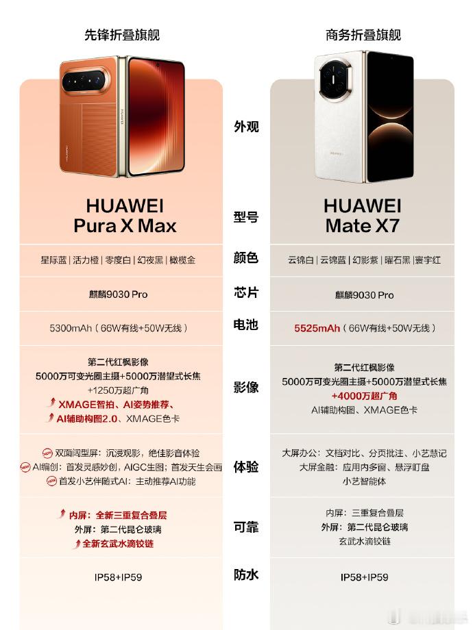 1万买华为折叠还是iPhone毕竟我已经有iPhone了，如果真让我选，我肯定