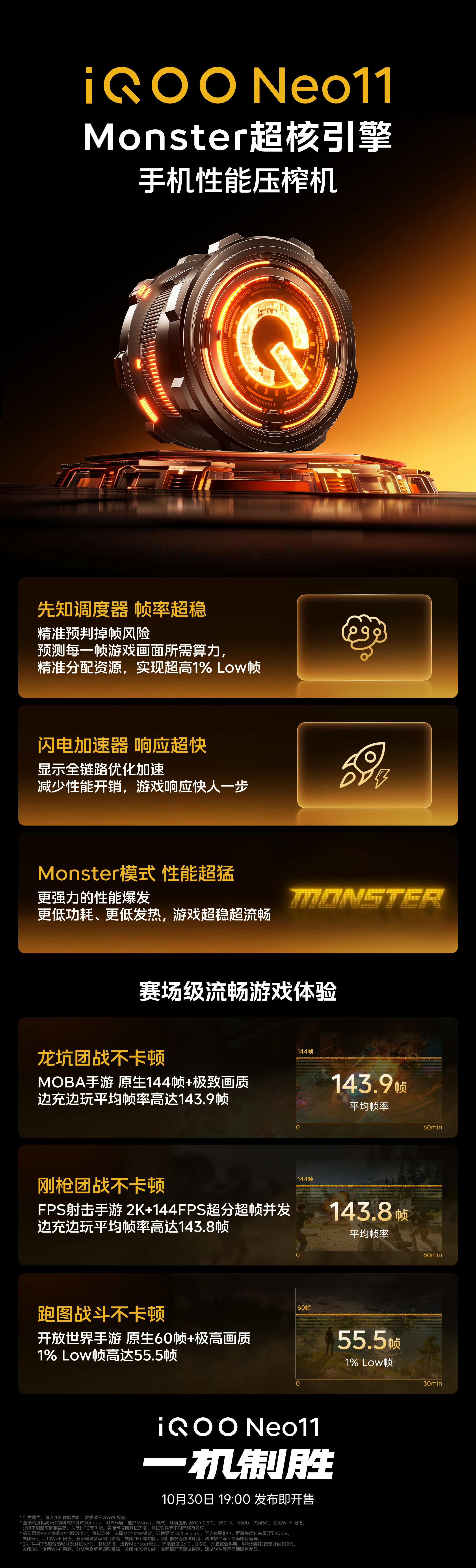感觉这iQOONeo11这次真有点东西了！用上了和iQOO15同款的Monst