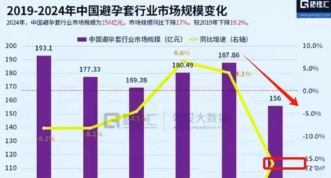 中国的“性萧条“时代，正式到来了？不少人最近留意到一个很现实的行业变化：很