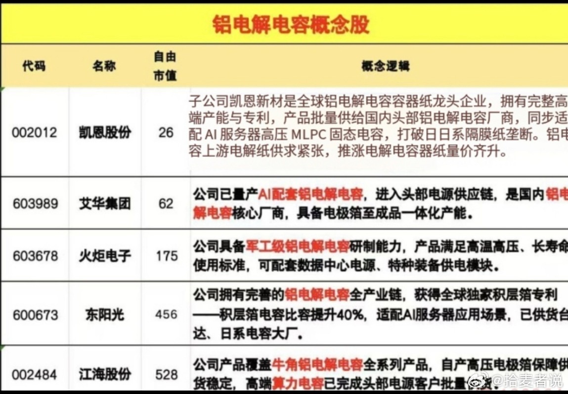 铝电解电容日系龙头下发全品类100%涨价通知，订单量突破100%现有产能上限。近