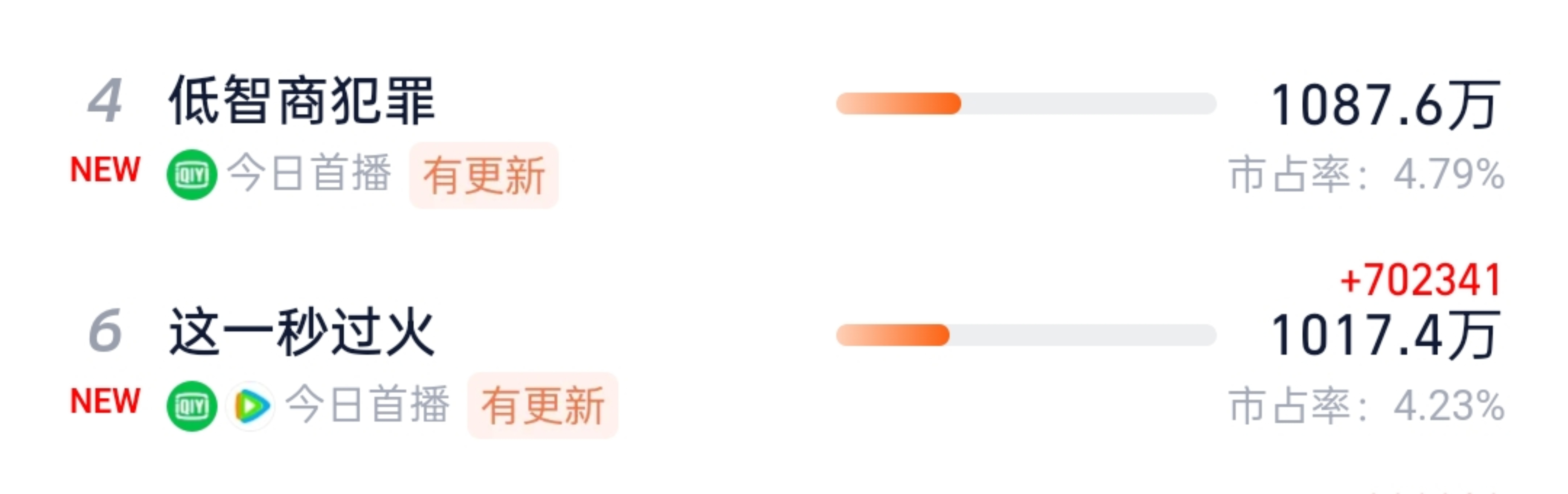 还真是两口子