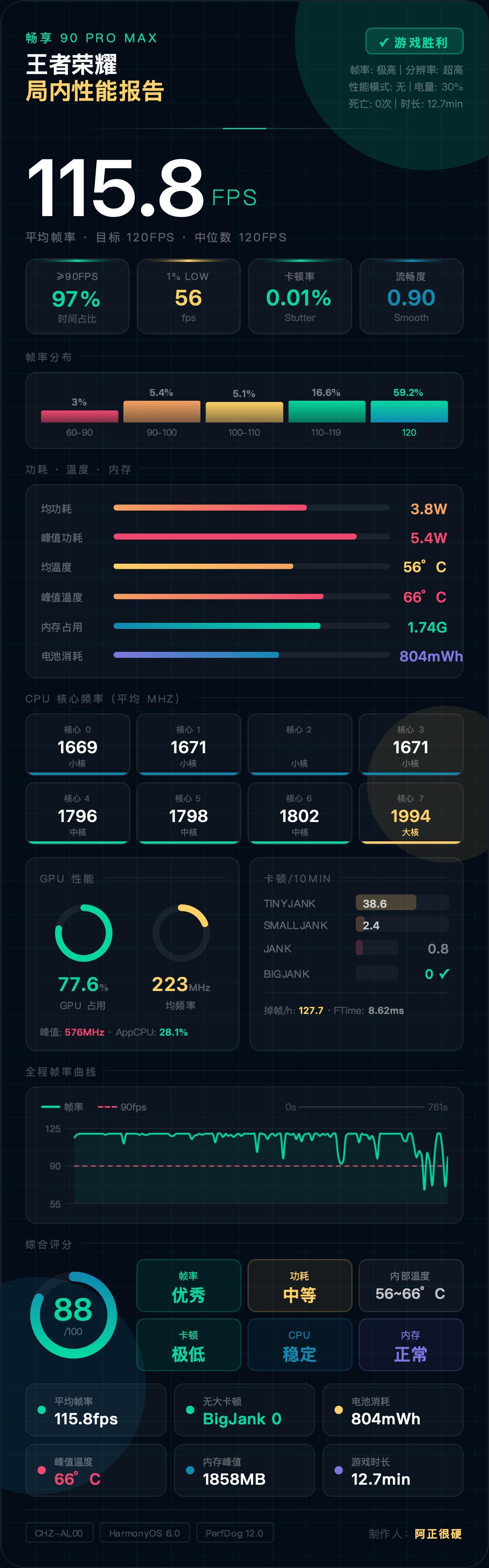 有粉丝叫我测一下畅享90ProMax的插帧问题，本着研究求知的态度花了半天时间