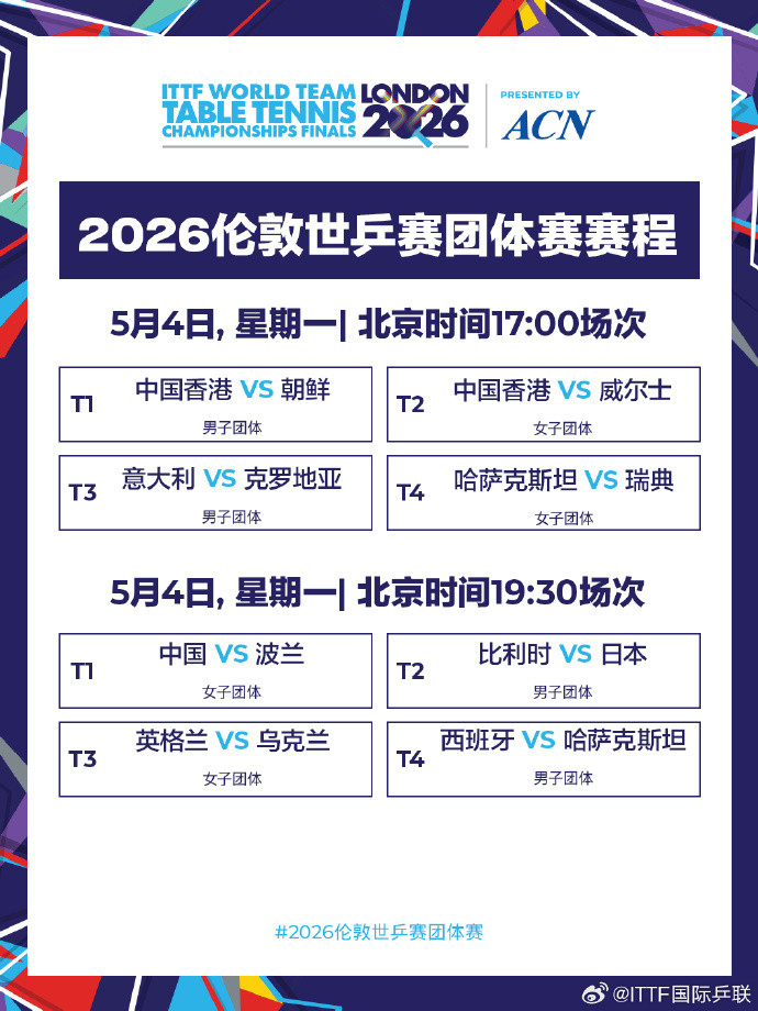 #国乒女团vs波兰##中国男团vs澳大利亚#🌟伦敦世乒赛今天将进入第二阶段的争