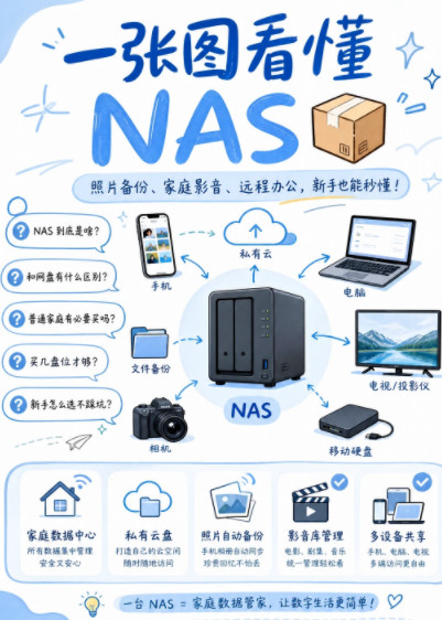 普通人有没有必要买NAS有点东西别把NAS想得太复杂，它本质是「能联网、