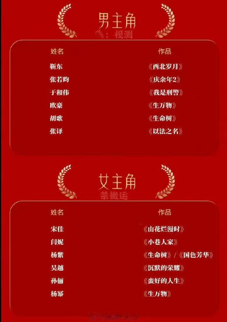 金鹰奖提名预测名单预测金鹰奖提名网友预测金鹰奖提名，你认同吗？
