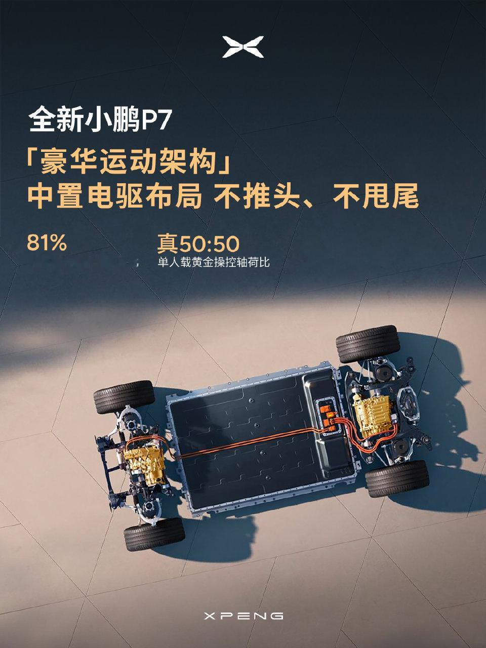 全新小鹏P7全系Ultra历经五年的技术沉淀与市场打磨，全新小鹏P7在2025年