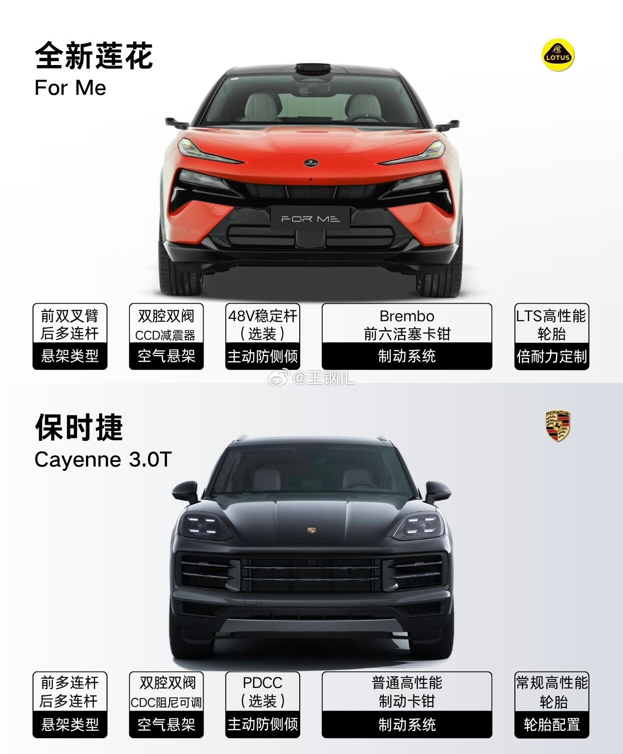 50多万拿下驾控之王，还是加钱选卡宴？手握50万+预算，选一台豪华SUV——直接