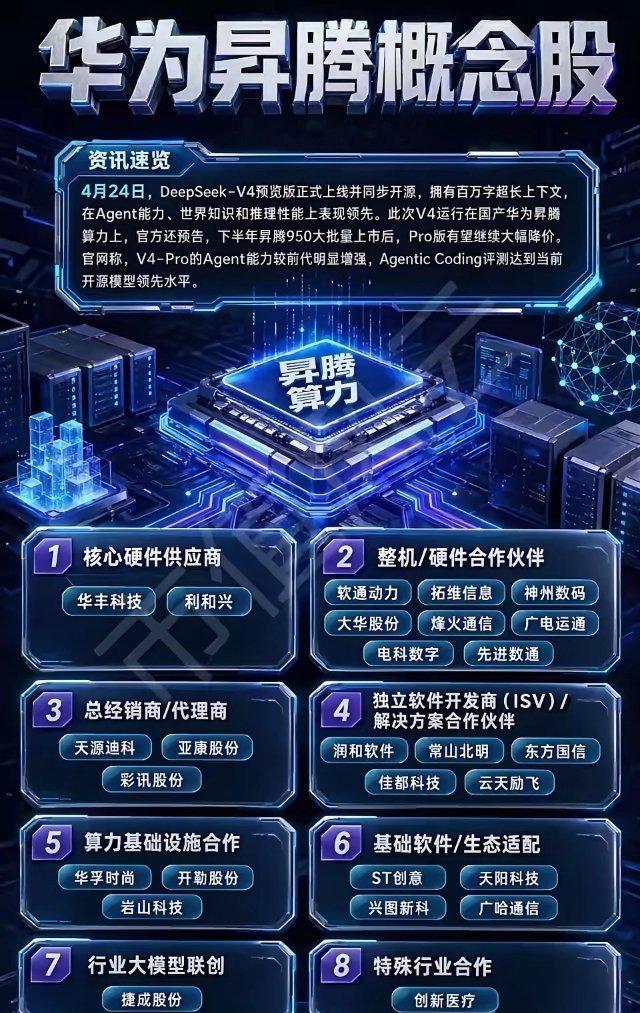 华为昇腾概念股梳理！DeepSeek重磅迭代引爆业内，国产算力再迎重磅突破！炸场