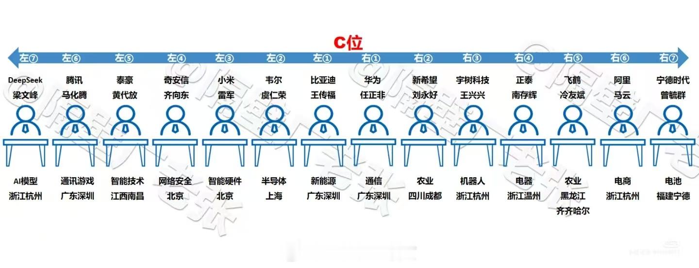 2025民营企业座谈会[赞]