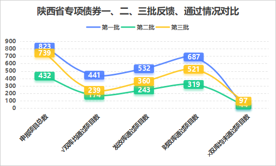 全国第二个提前还债的省，为什么是陕西？西安倍感压力