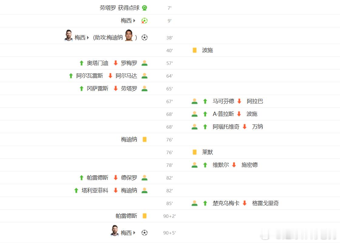 梅西梅开二度，阿根廷2比0奥地利，兄弟们6起来了，笔芬焊死！阿根廷vs奥地利梅西
