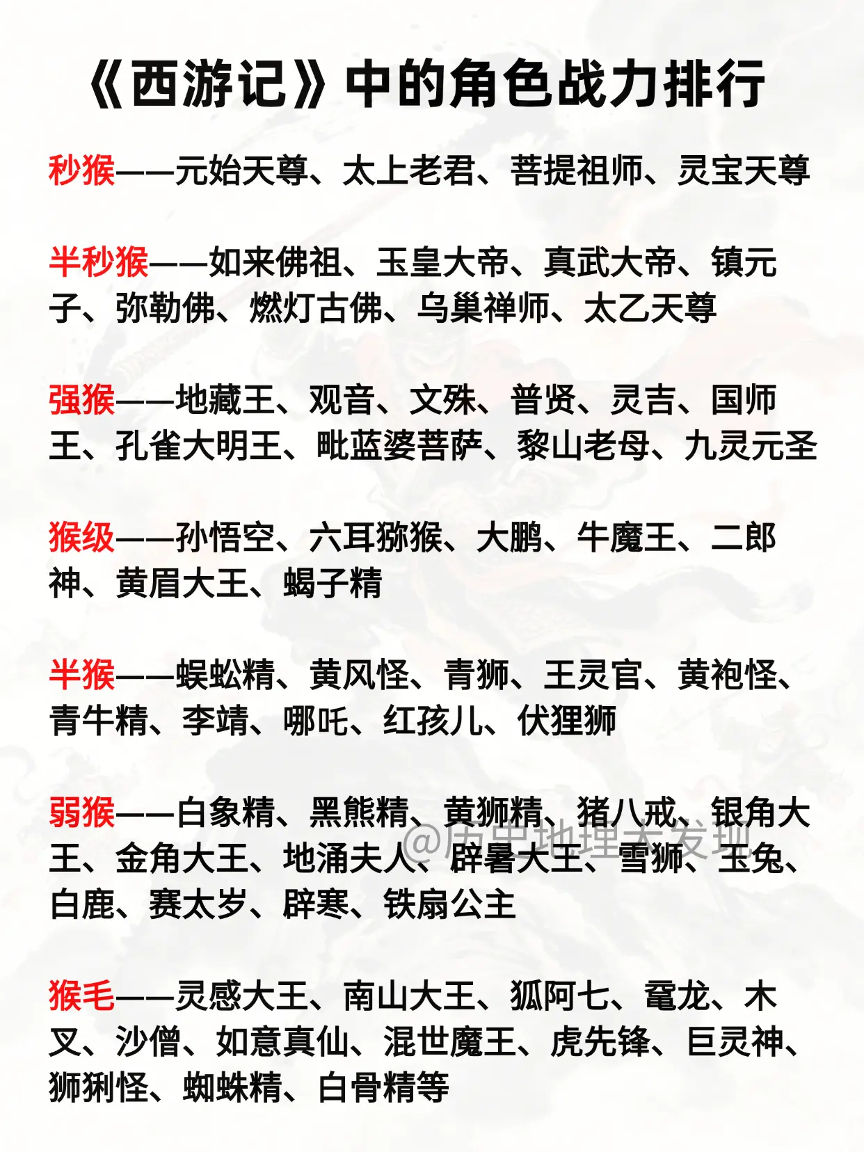 《西游记》中的角色战力排行。
