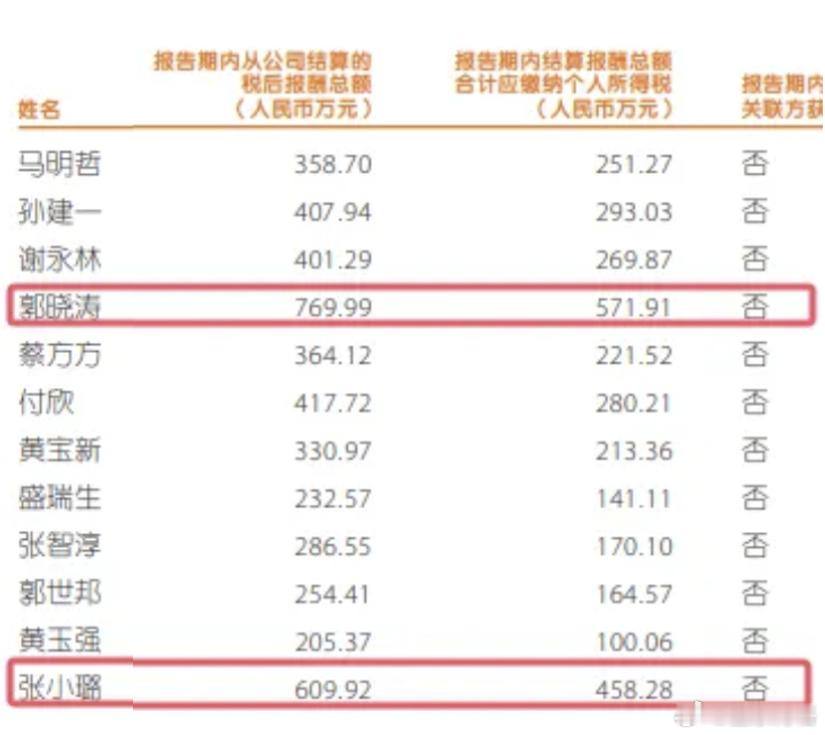 中国平安高管薪水一向在业界有吸引力，2024年年薪最高的是中国平安联席首席执行官